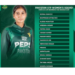 Pakistan squad announced for ICC U-19 Women'